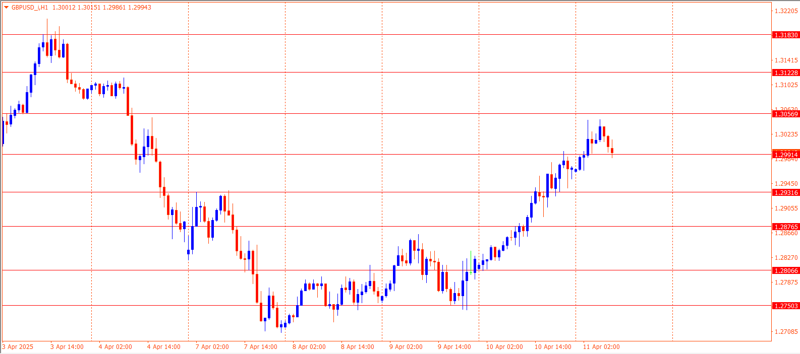 GBPUSD